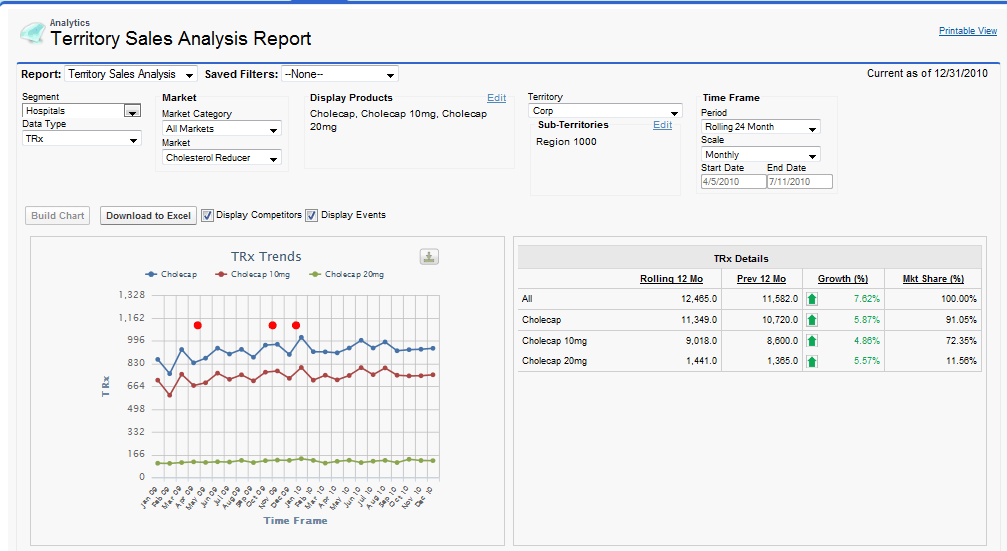 Number of Calls Analysed